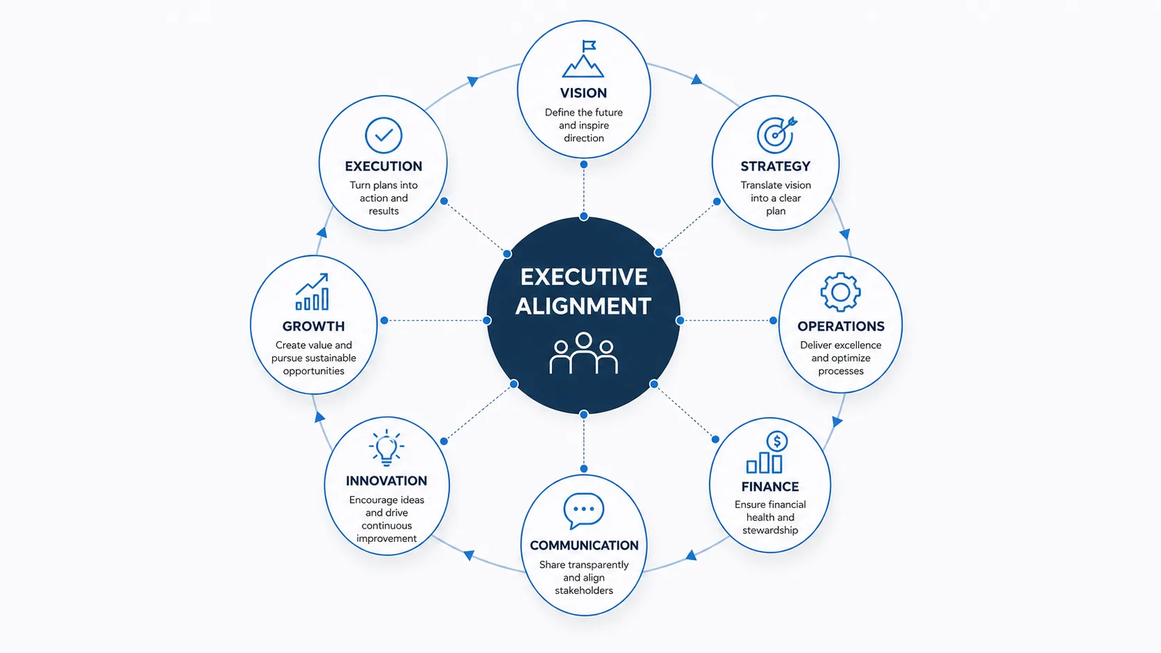 Business direction and founder alignment consultation banner