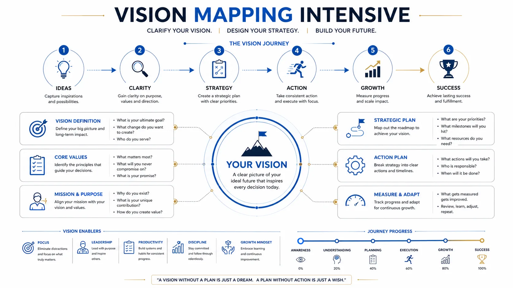 Vision mapping and inner clarity consultation banner